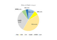 asset-allocation-202112