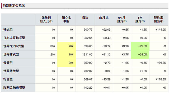 variable-insurance-incorporation-ratio