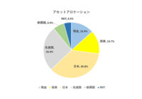asset-allocation-20220305