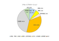 asset-allocation-20260101