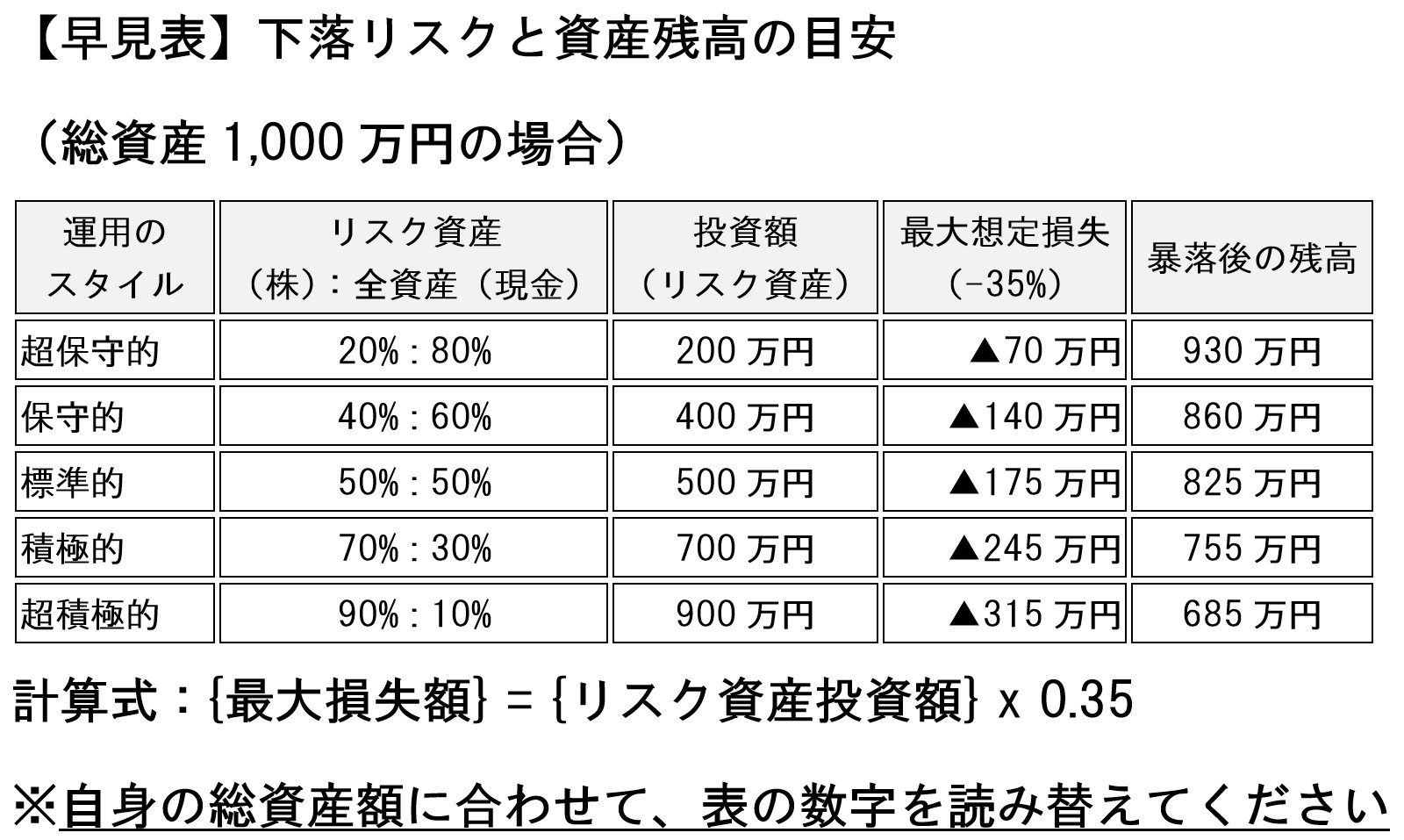 table-asset-allocation-by-risk-tolerance
