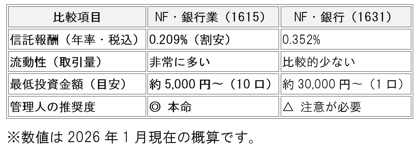 table-benefits-of-banking-etf-for-beginners