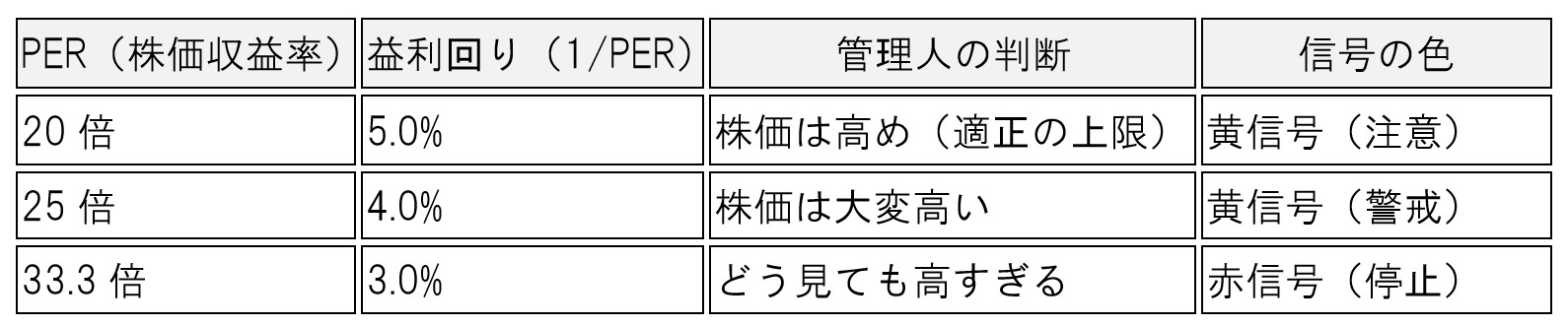table-my-investment-policy-per-rules
