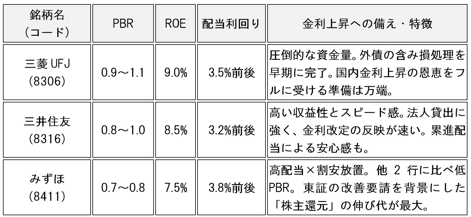table-financial-stocks-interest-rates-2026-01