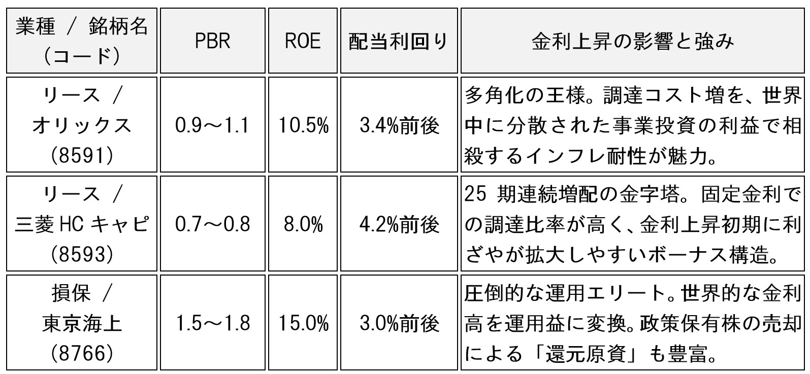 table-financial-stocks-interest-rates-2026-02