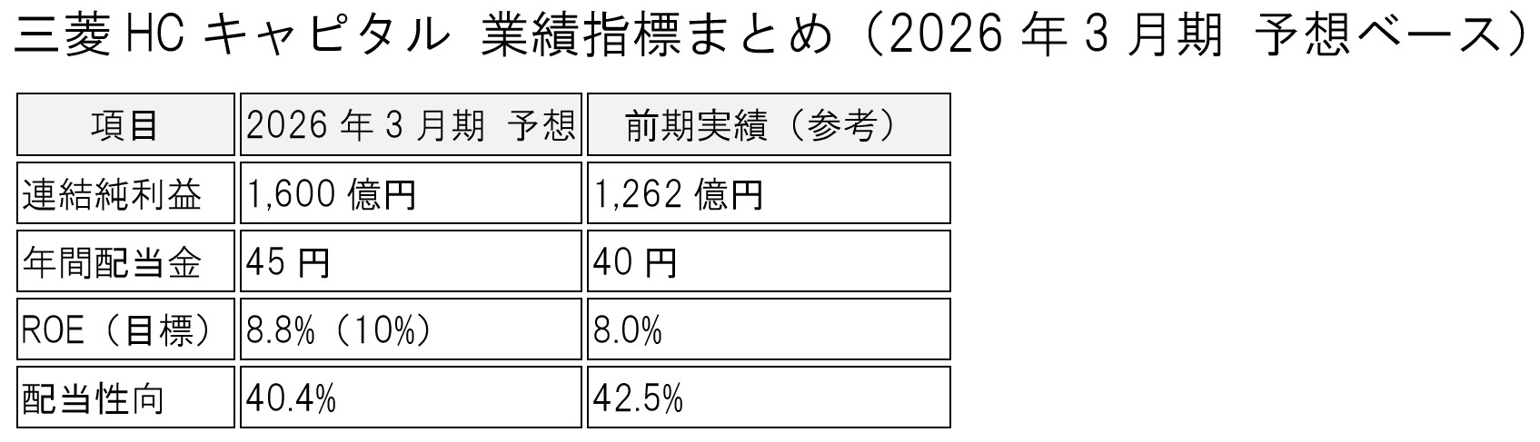 table-how-to-invest-with-ai-gemini-3