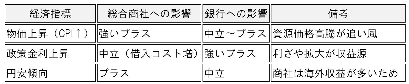 table-inflation-interest-rates-trading-banks