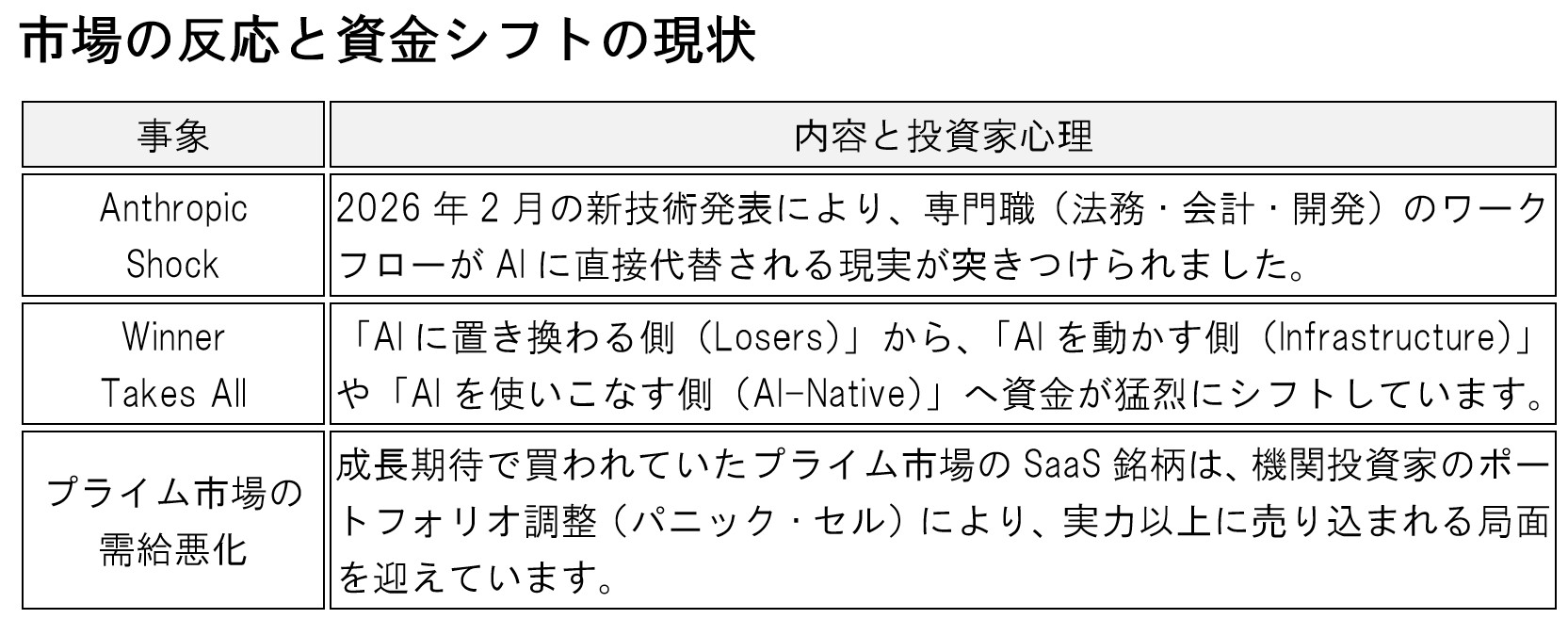table-investment-strategy-2026-death-of-saas