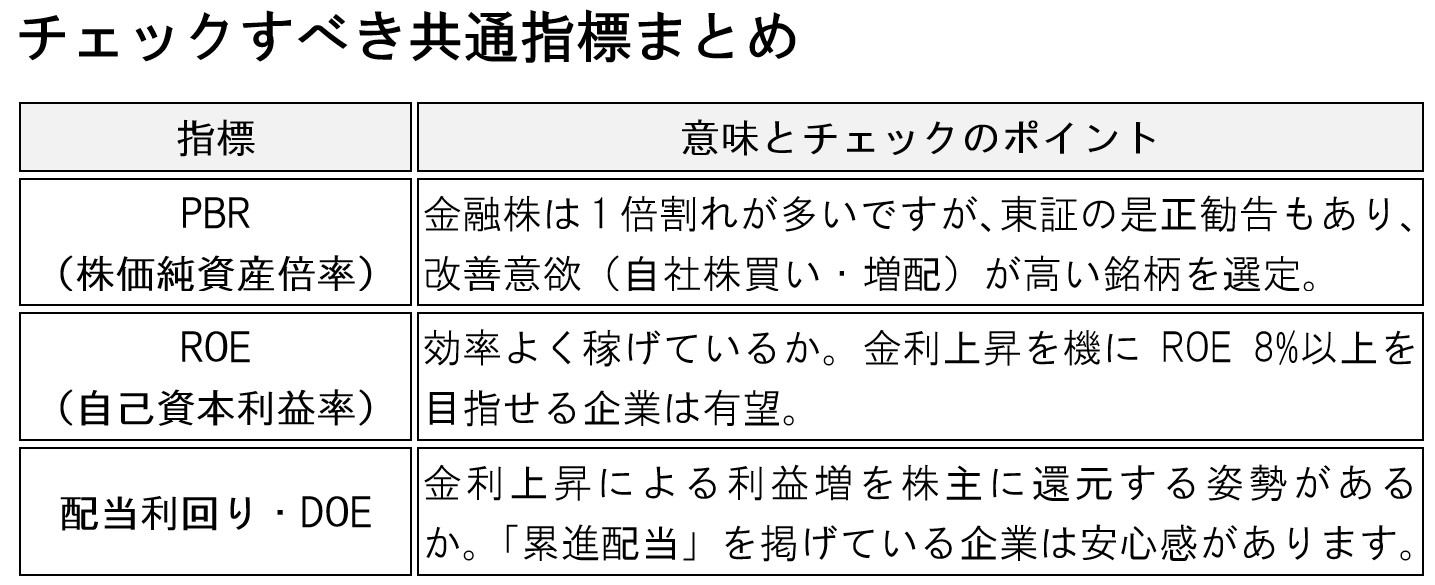 table-national-strategy-vs-interest-rate-investment