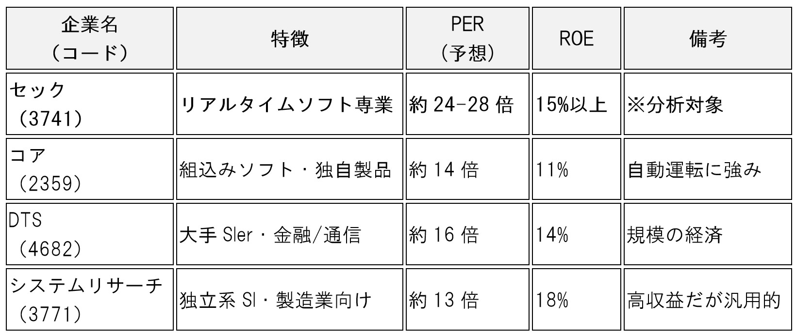 table-01-sec-3741-analysis-ai-skills