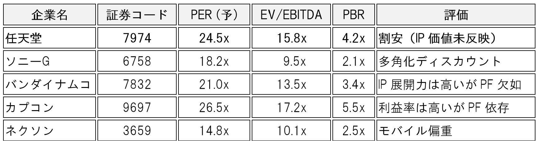 table-01-sec-7974-analysis-ai-skills