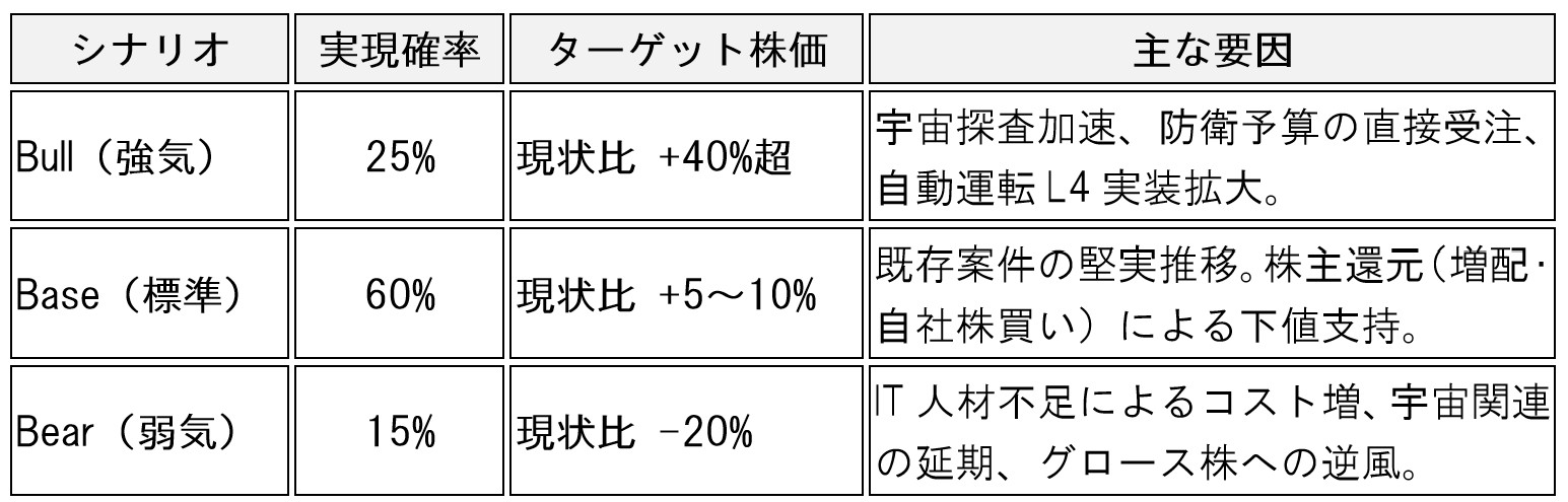 table-02-sec-3741-analysis-ai-skills
