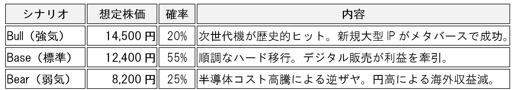 table-02-sec-7974-analysis-ai-skills