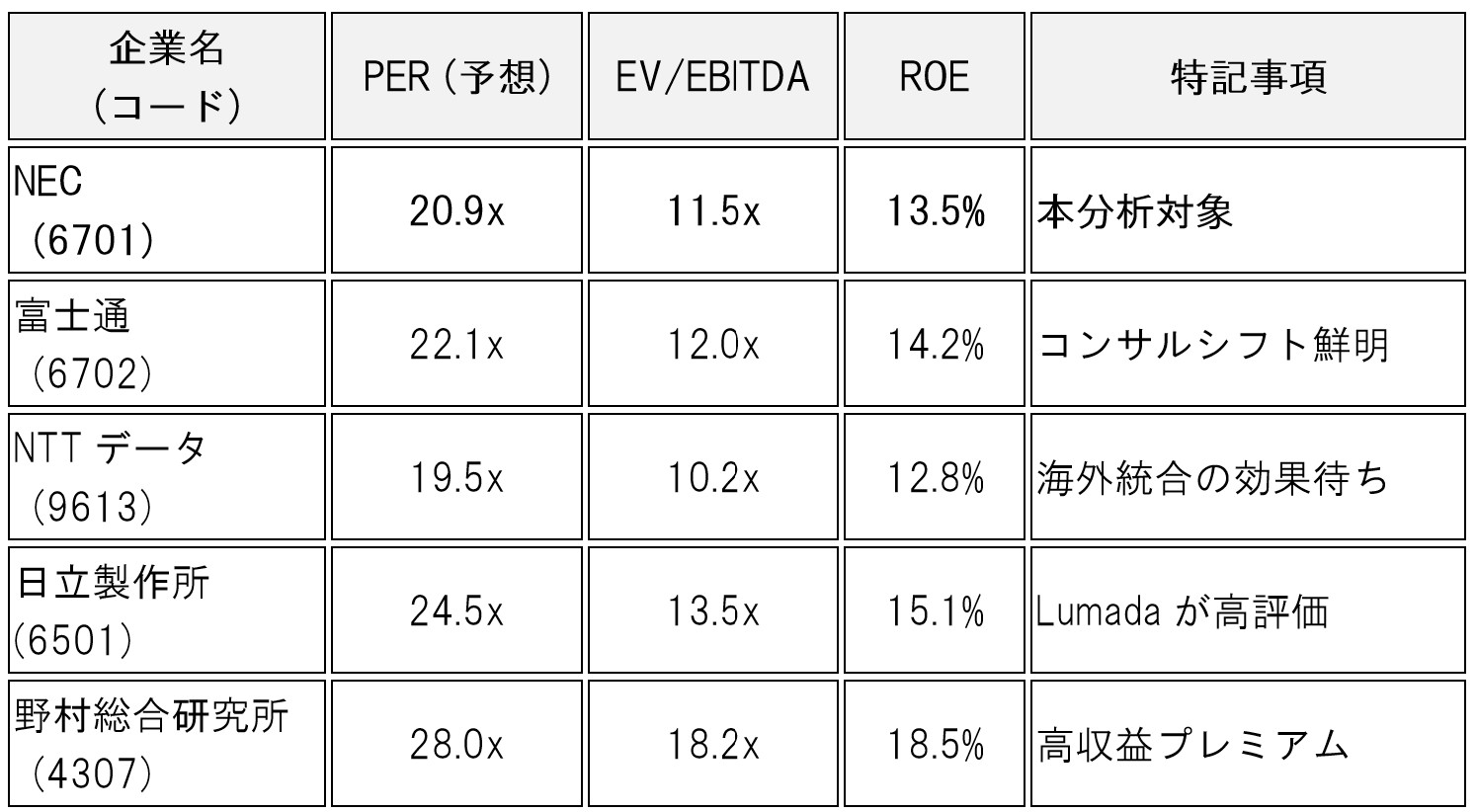 table-ai-analysis-nec-6701-stock-01