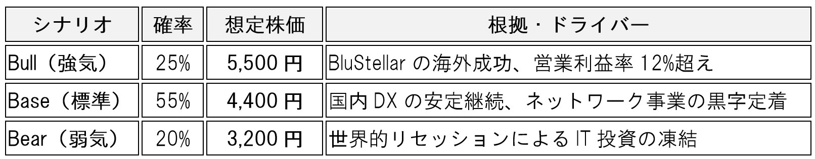 table-ai-analysis-nec-6701-stock-02