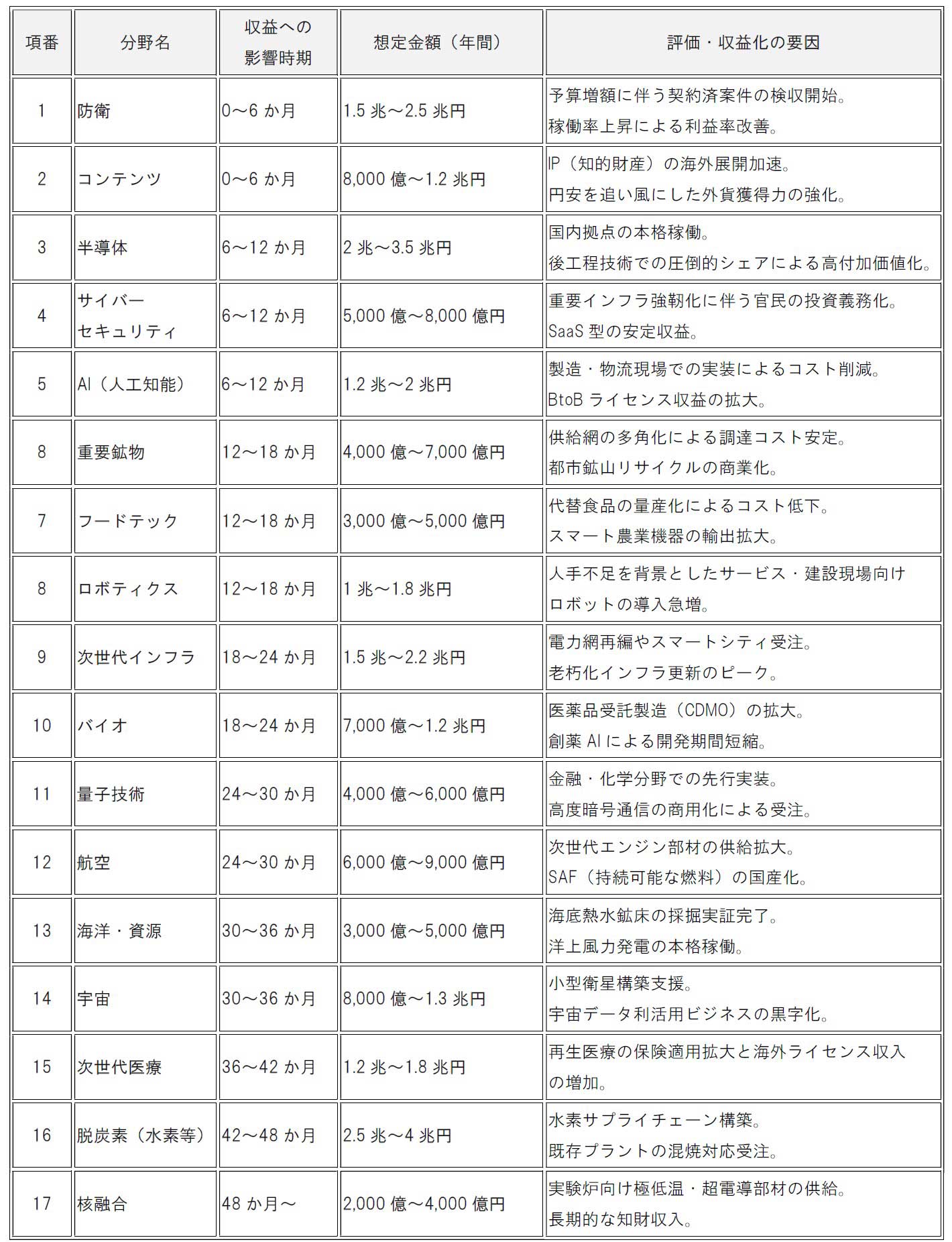 ble-gemini3-japan-stocks-strategy-part1