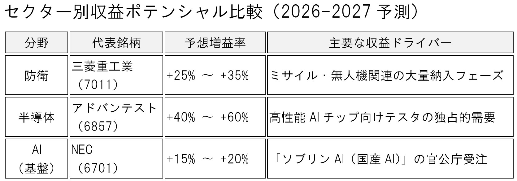 table-gemini3-japan-stocks-strategy-part2