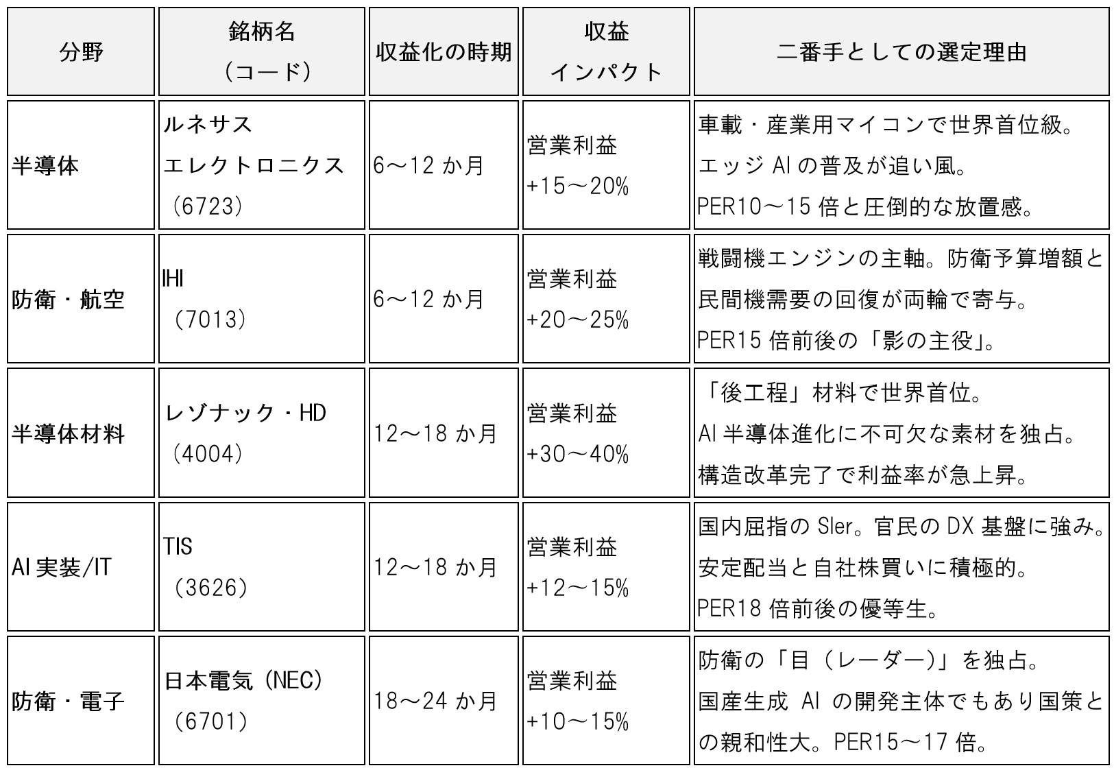 table-gemini3-japan-stocks-strategy-part3-fixed