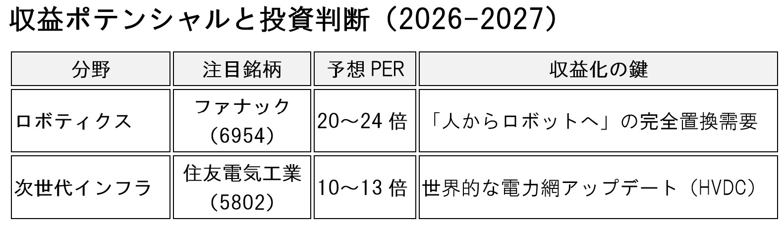 table-gemini3-japan-stocks-strategy-robotics-infra