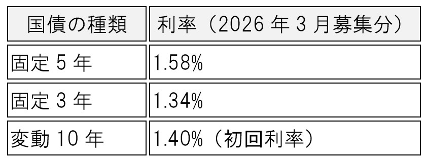 table-japanese-government-bonds-financial-literacy