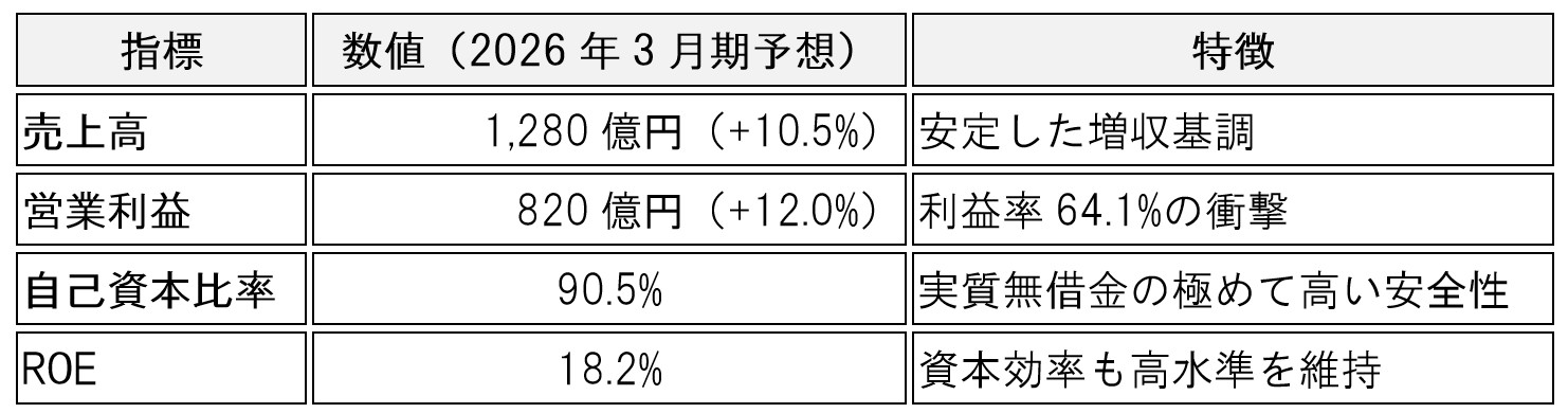 table-obic-4684-saas-is-dead-analysis-01