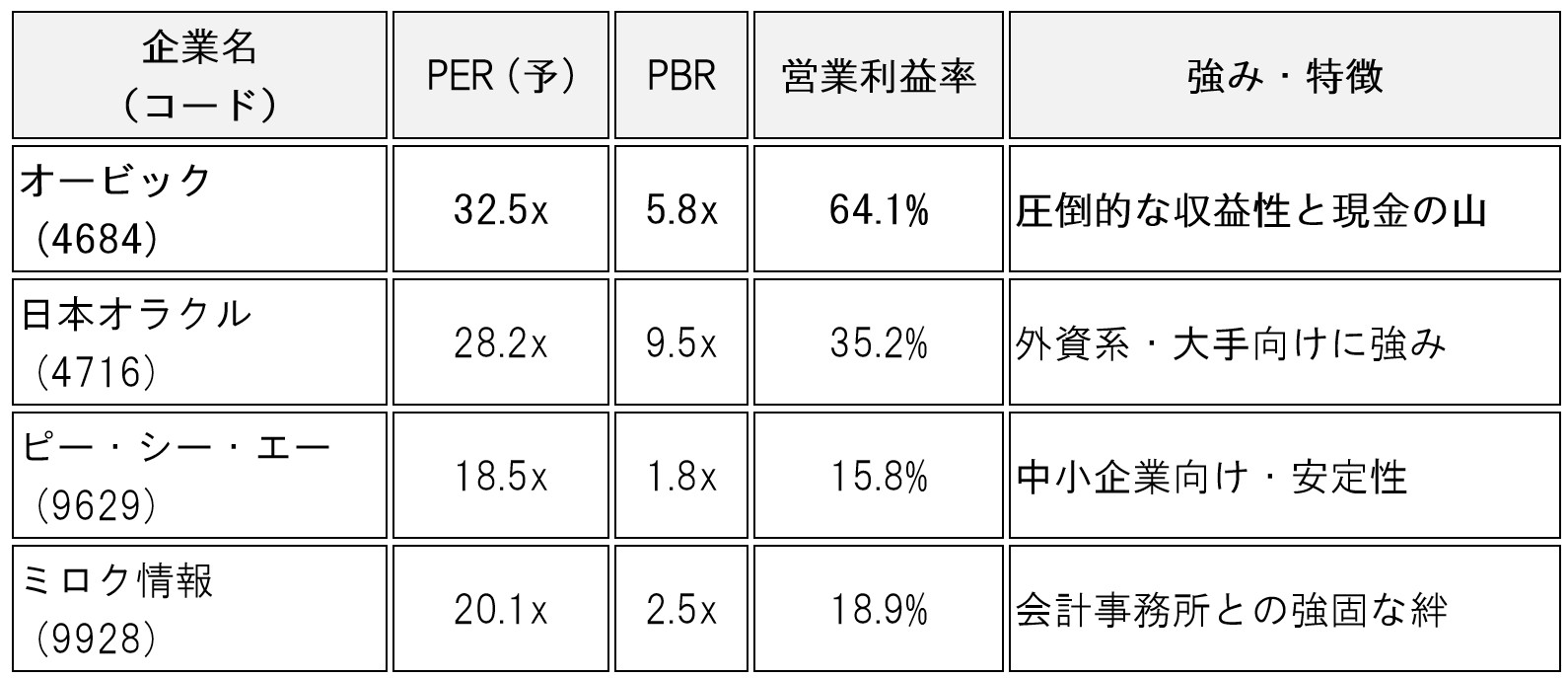 table-obic-4684-saas-is-dead-analysis-02