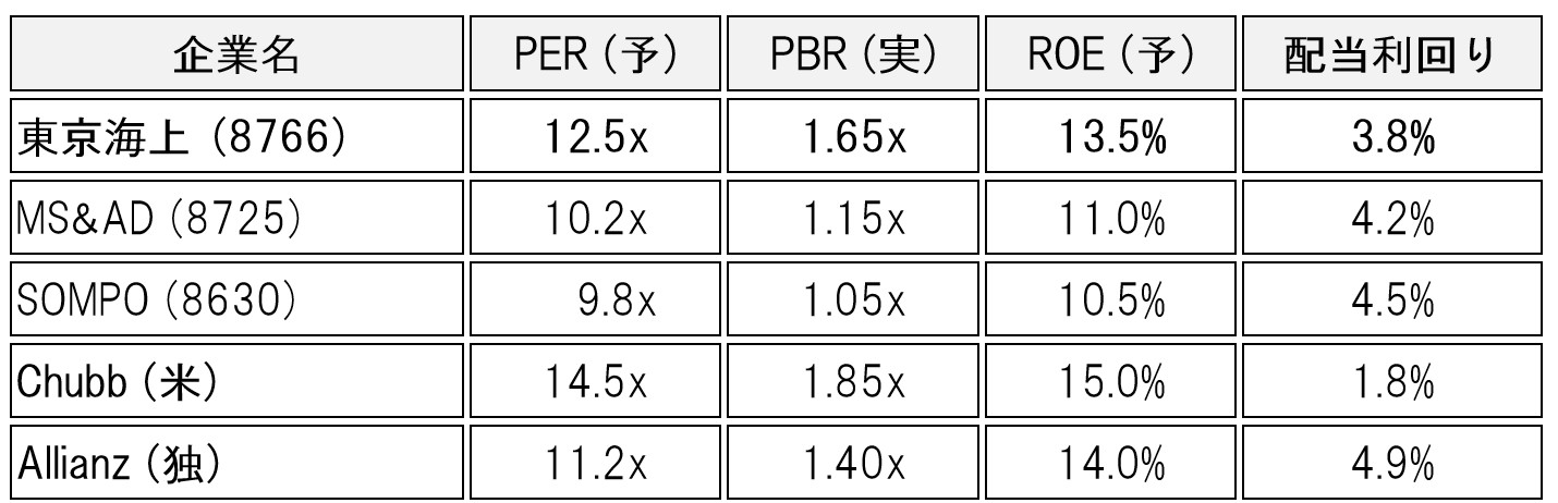 table-tokyomarine-hd-analysis-ai-valuation
