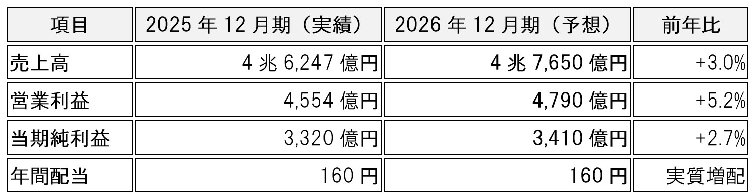 table-canon-7751-analysis-ai-01