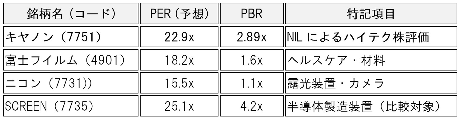 table-canon-7751-analysis-ai-02