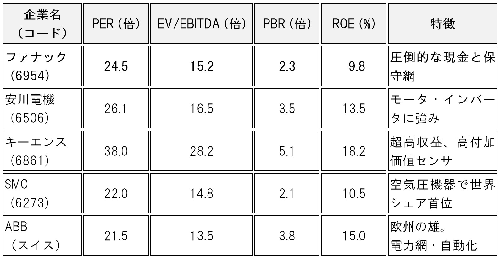 table-fanuc-6954-physical-ai-analysis-01