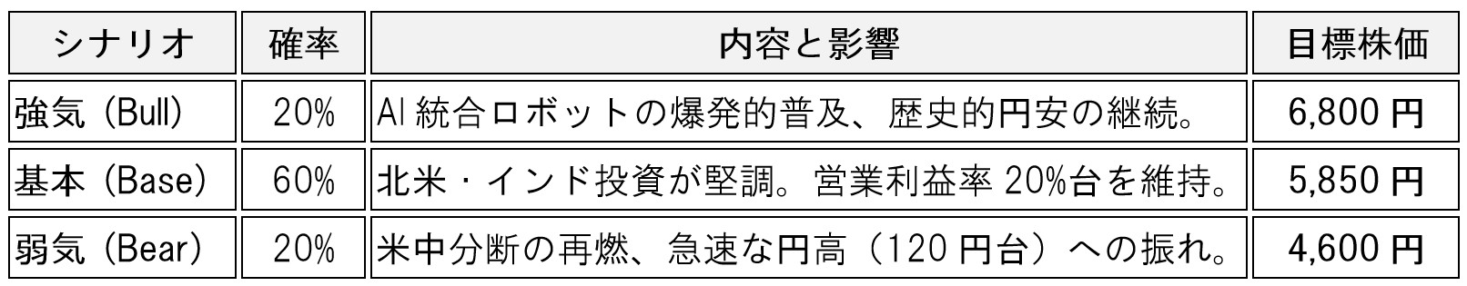 table-fanuc-6954-physical-ai-analysis-02