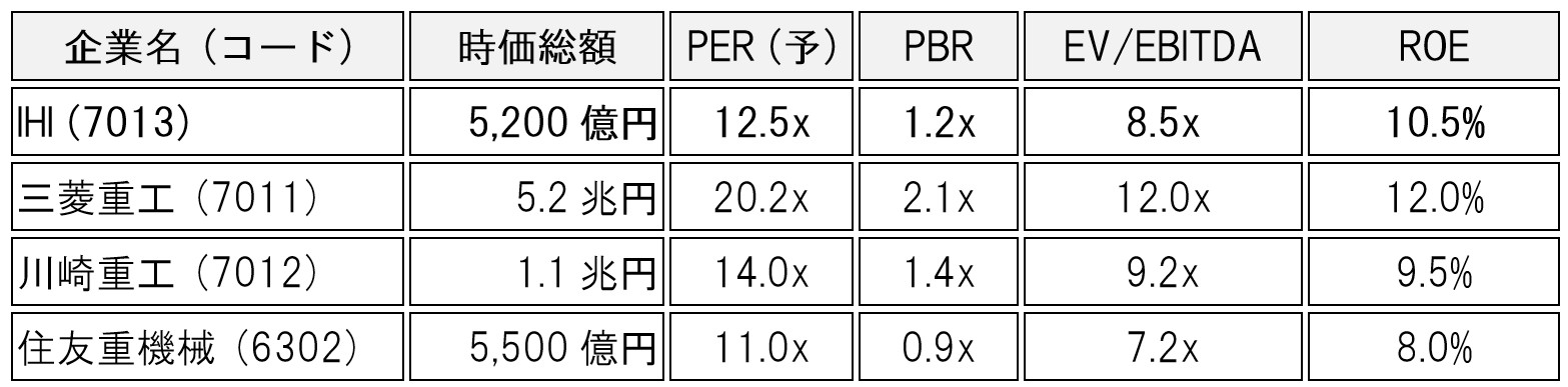 table-ihi-7013-ai-analysis-01