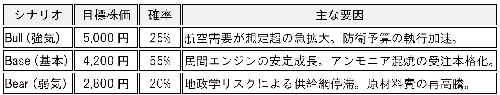 table-ihi-7013-ai-analysis-02