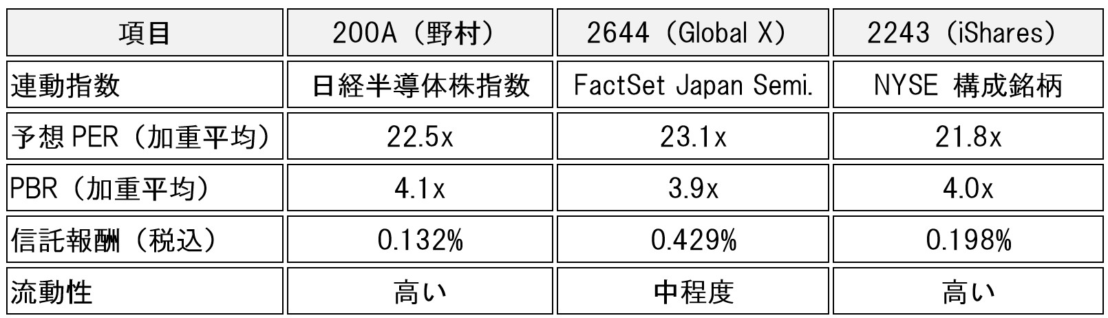 table-japan-semi-etf-200a-analysis-ai