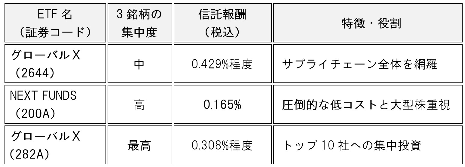 table-japan-semiconductor-etf-strategy