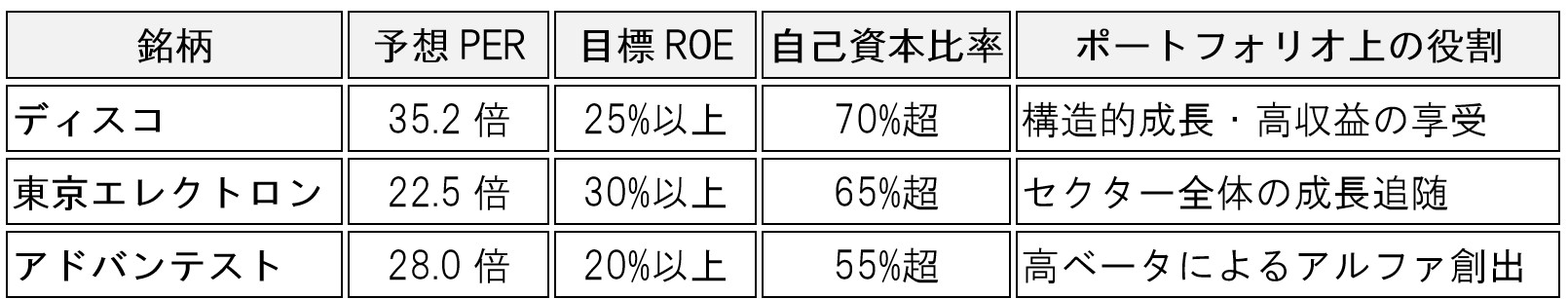 table-japan-semiconductor-stocks-ai-gemini3