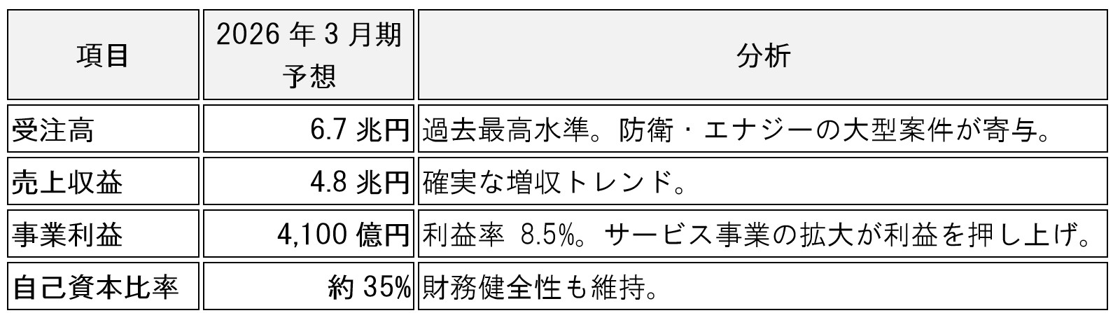 table-mhi-7011-analysis-ai-01
