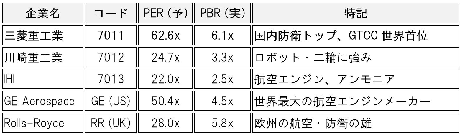 table-mhi-7011-analysis-ai-02