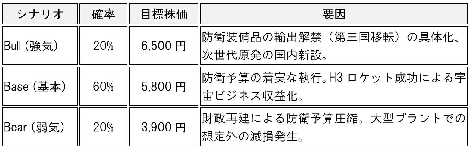 table-mhi-7011-analysis-ai-03