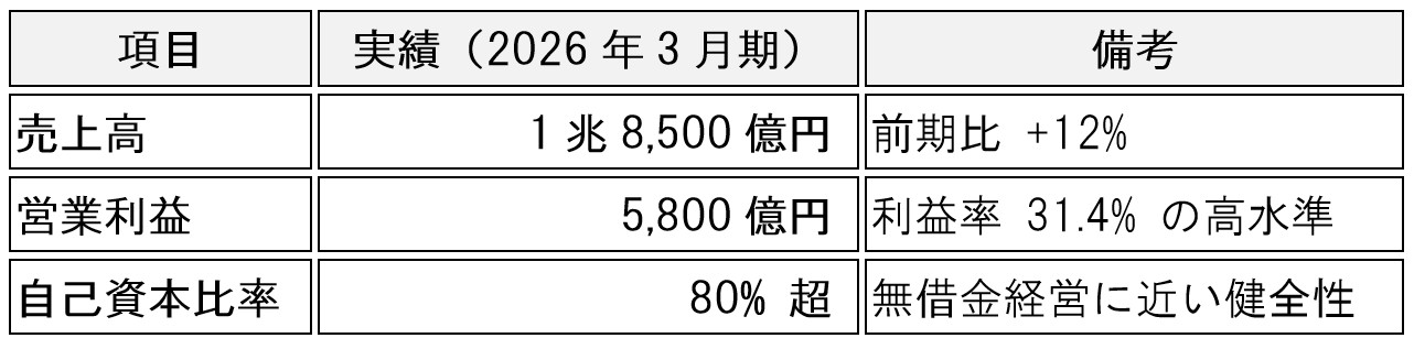 table-nintendo-7974-ai-analysis-2026-01