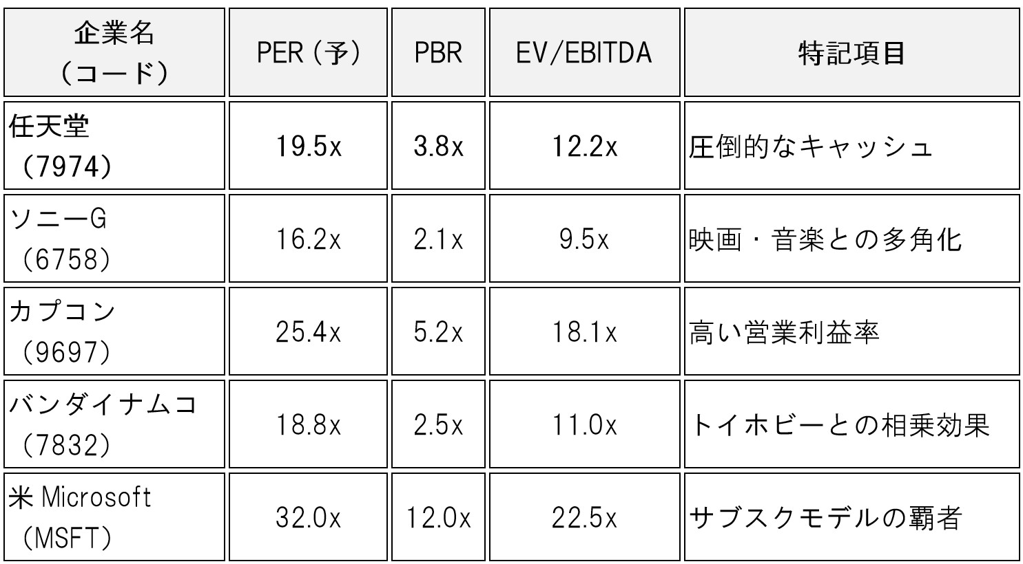table-nintendo-7974-ai-analysis-2026-02