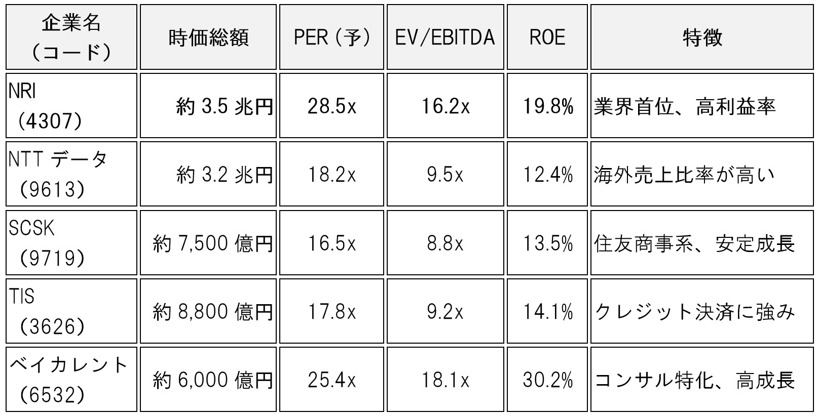 table-nri-4307-analysis-ai