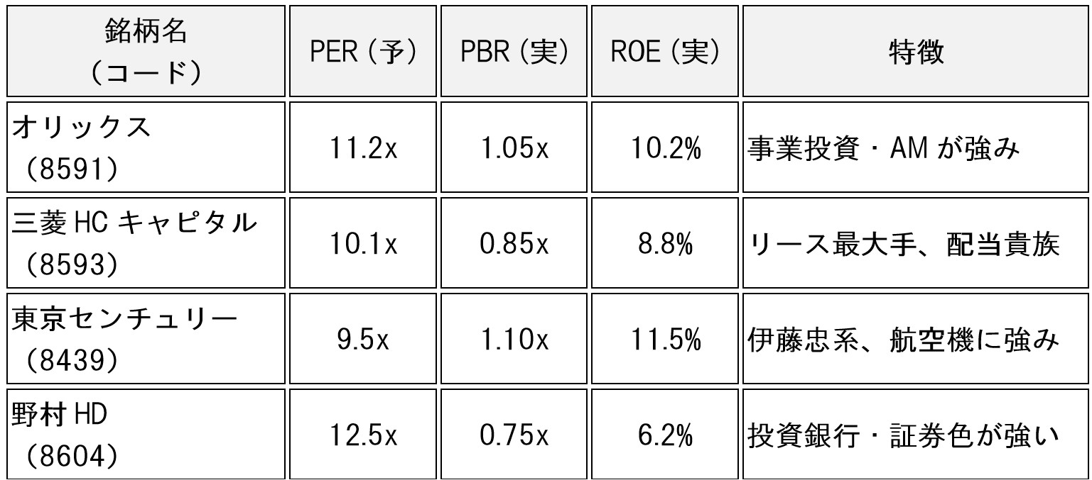 table-orix-8591-ai-analysis-01