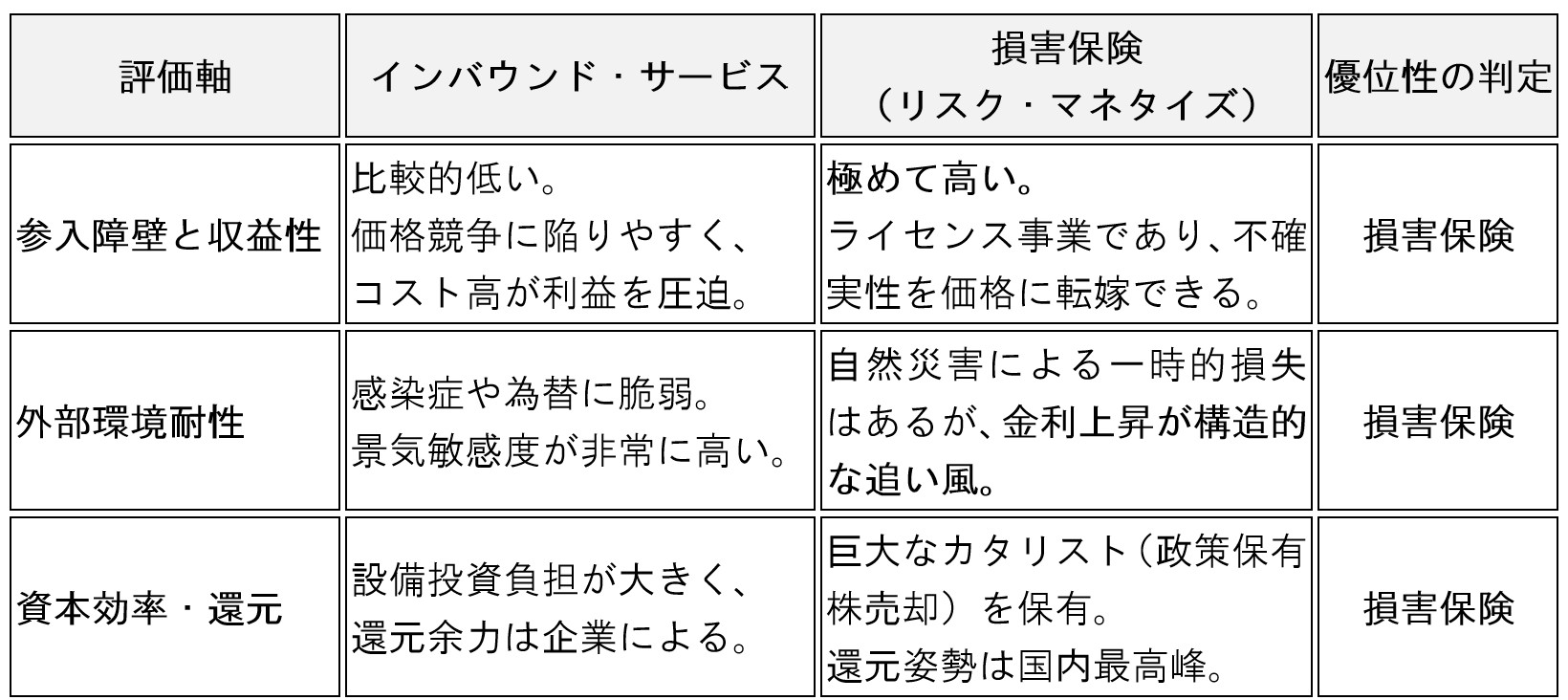 table-redefining-investment-strategy-with-gemini-3-part-2