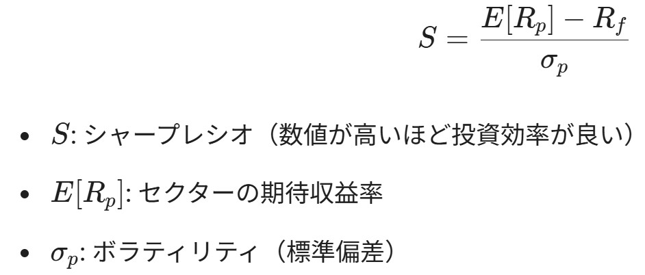 table-risk-adjusted-returns-5-sectors-01