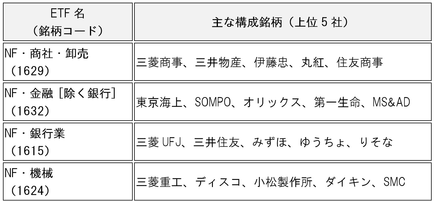 table-stock-diversification-with-etf