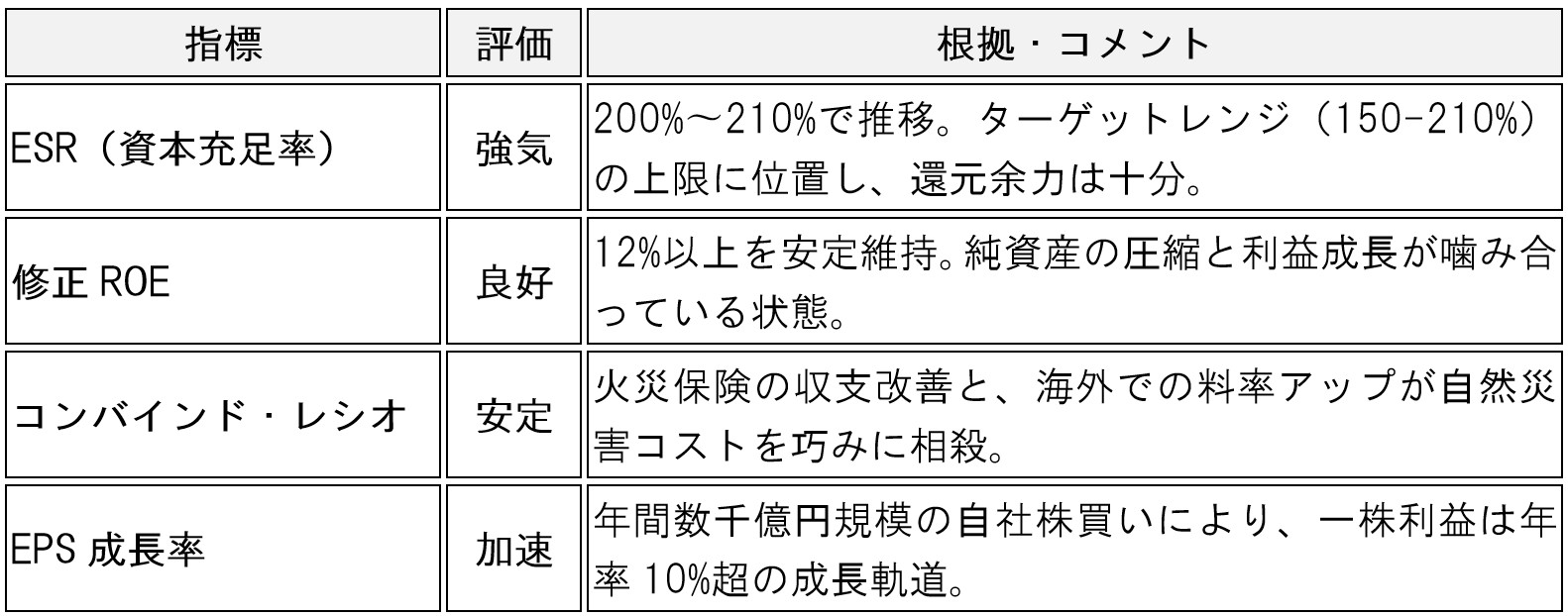 table-tokio-marine-8766-ai-analysis-01
