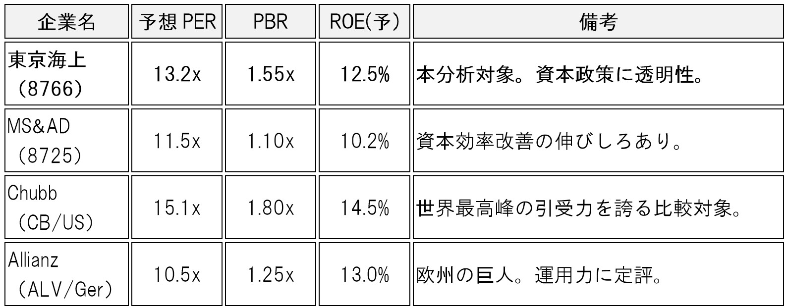 table-tokio-marine-8766-ai-analysis-02