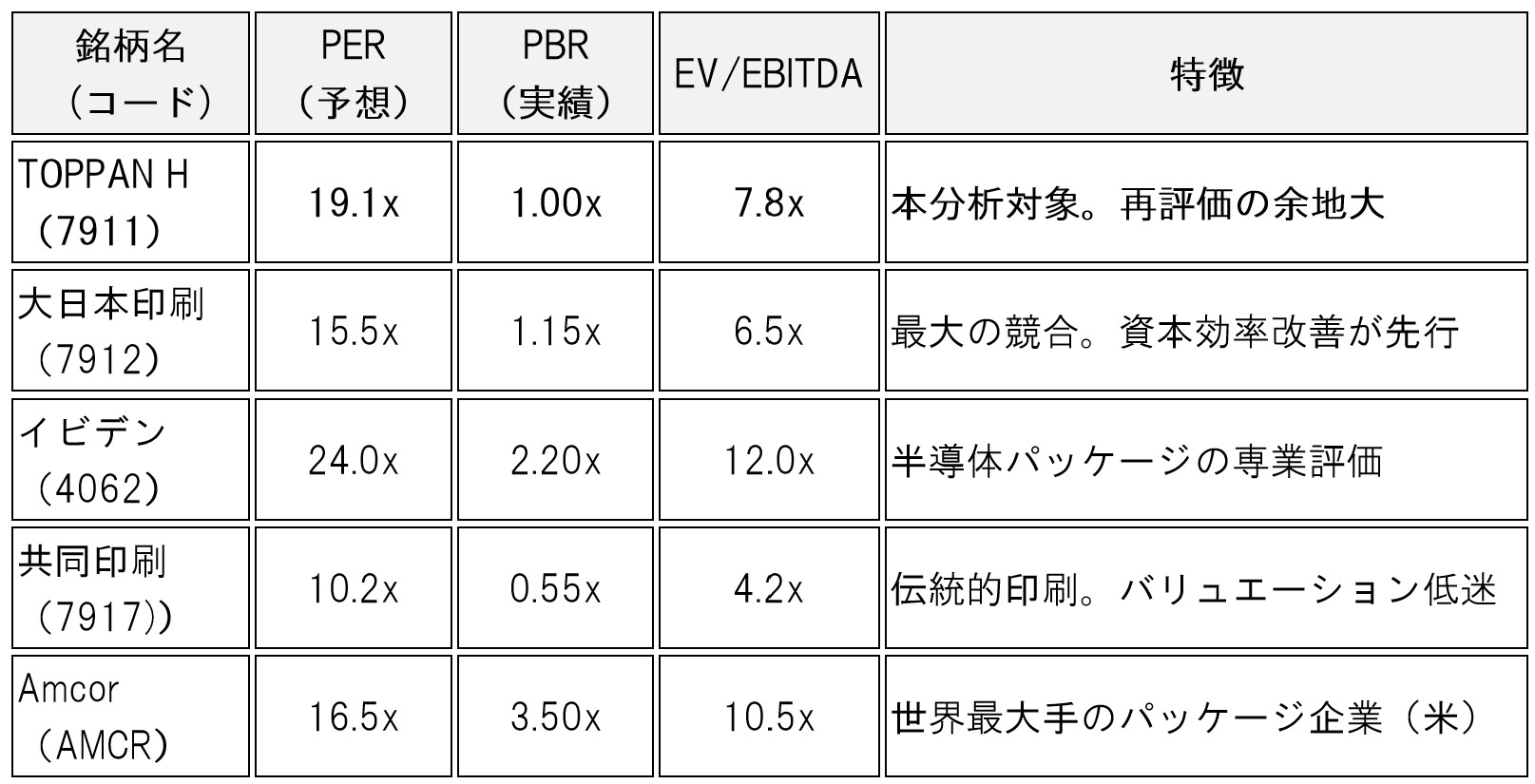 table-toppan-holdings-7911-analysis-01