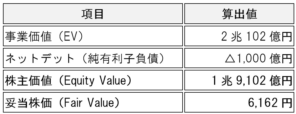 table-toppan-holdings-7911-analysis-02
